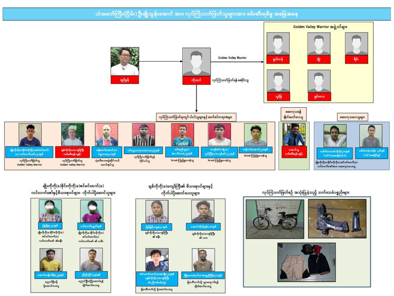 Assassins of Ambassador (retd) U Cho Tun Aung arrested
