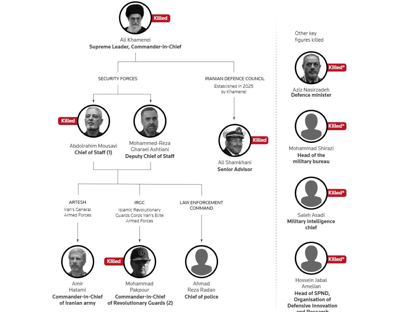 အီရန်ရဲ့ ပါဝါ ဖွဲ့စည်းပုံကို တိုက်ခိုက်ခြင်း