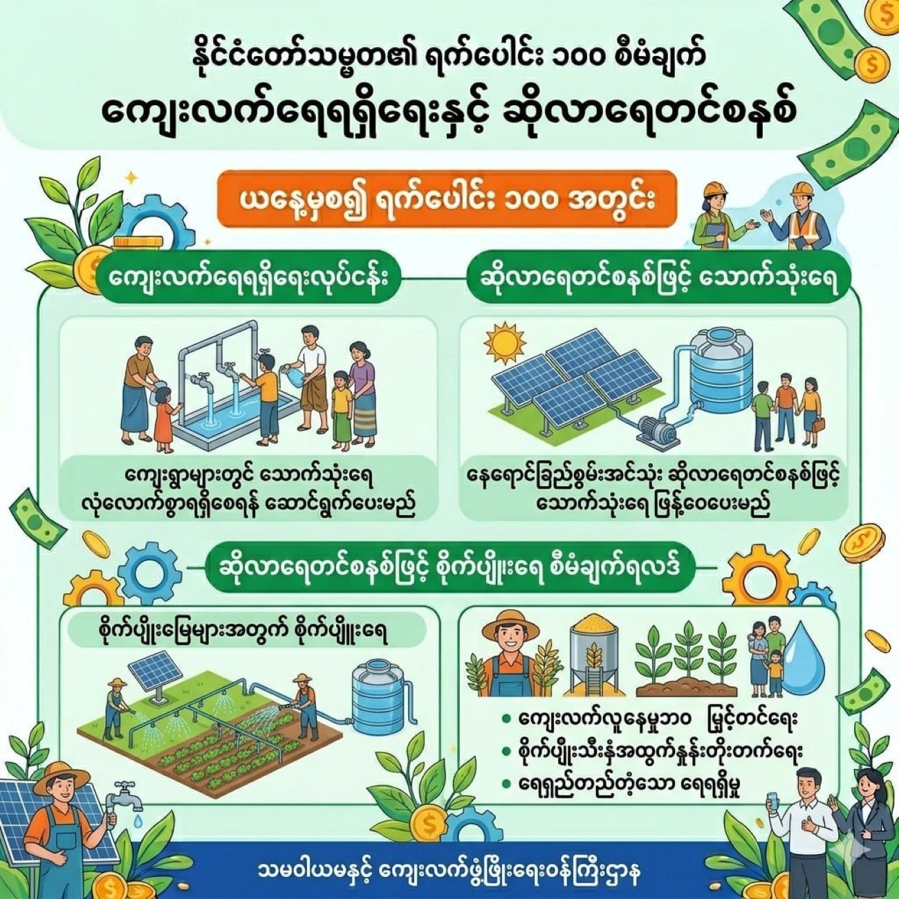 အစိုးရသစ်၏ ရက် ၁၀၀ စီမံချက်များ